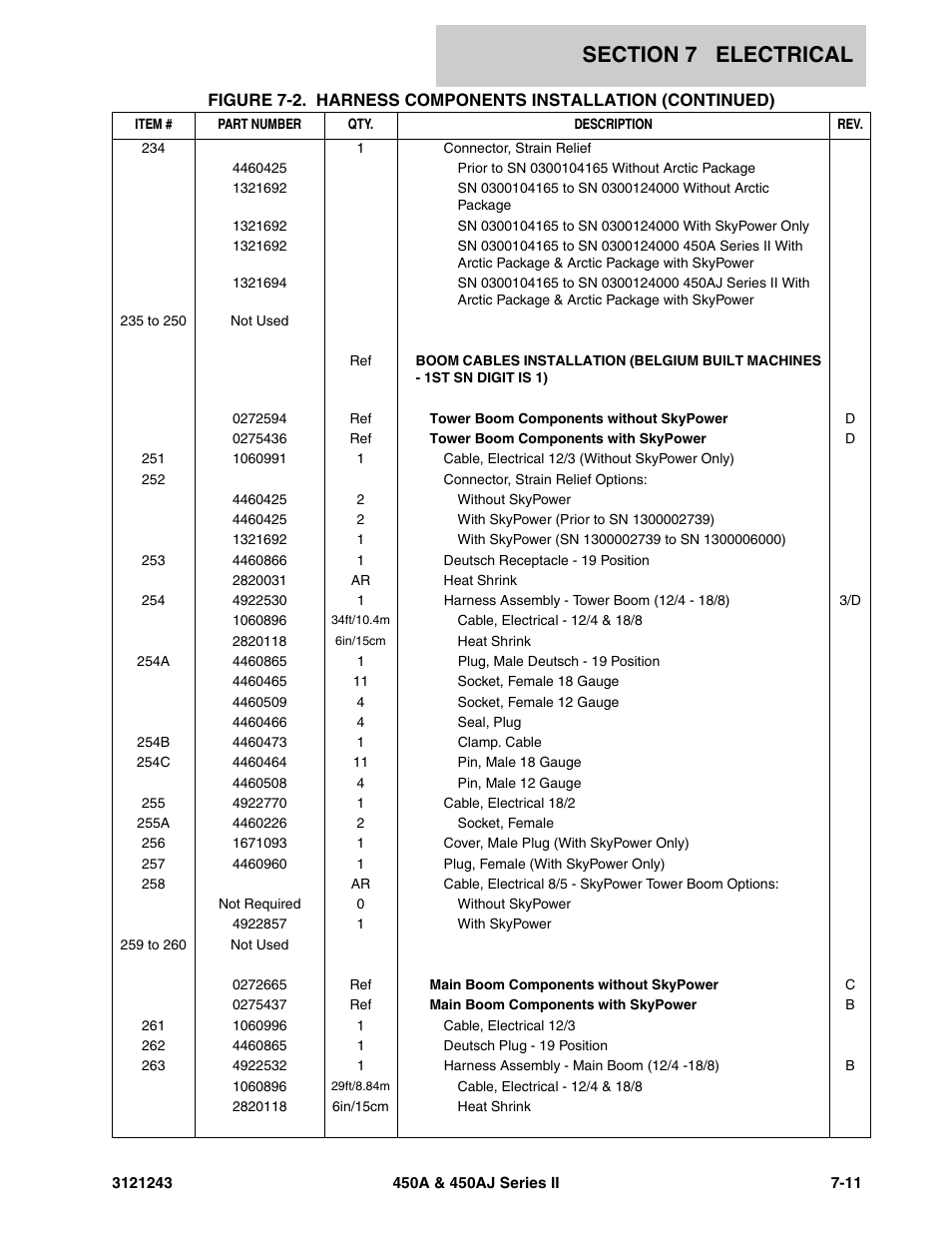JLG 450A_AJ Series II Parts Manual User Manual | Page 417 / 494