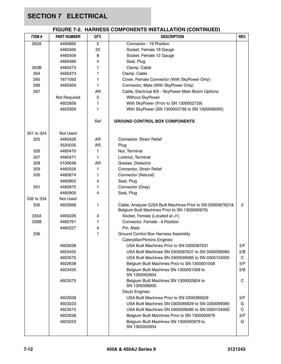 JLG 450A_AJ Series II Parts Manual User Manual | Page 418 / 494