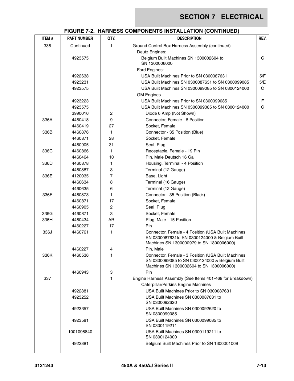 JLG 450A_AJ Series II Parts Manual User Manual | Page 419 / 494
