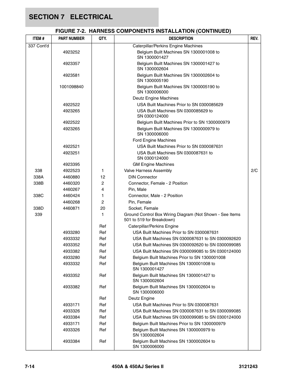 JLG 450A_AJ Series II Parts Manual User Manual | Page 420 / 494