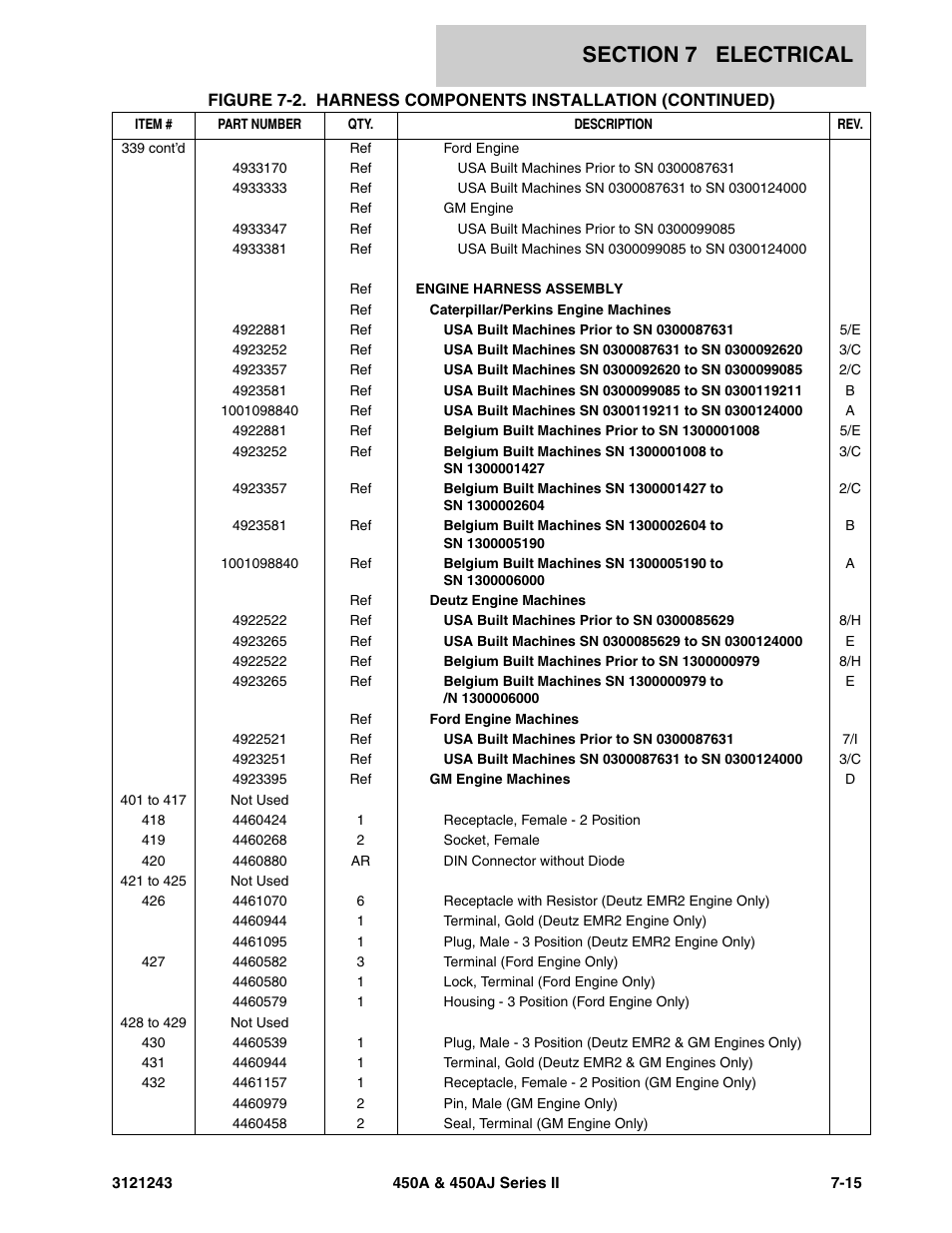 JLG 450A_AJ Series II Parts Manual User Manual | Page 421 / 494