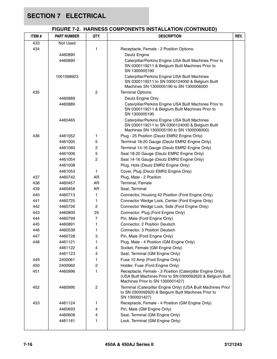JLG 450A_AJ Series II Parts Manual User Manual | Page 422 / 494