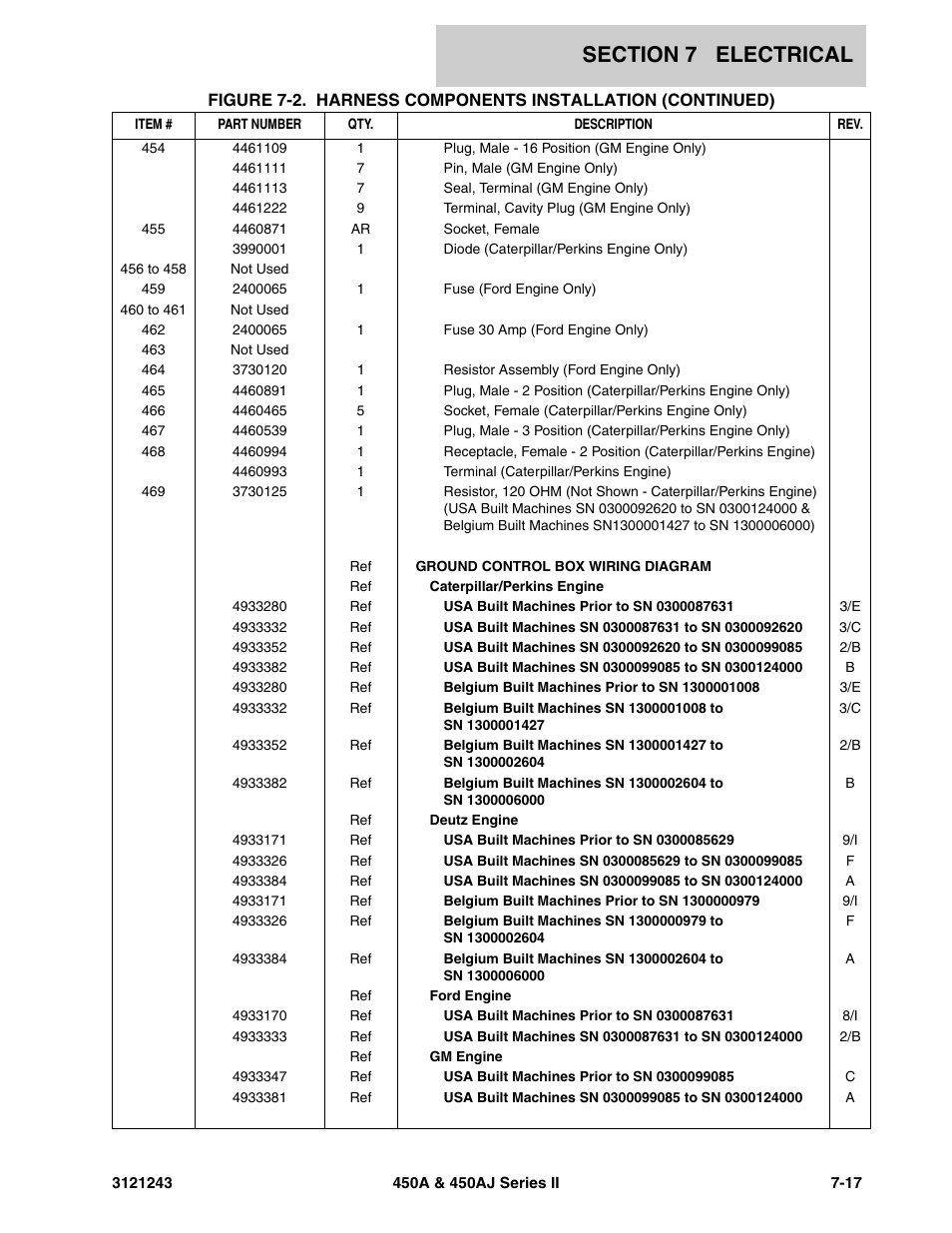 JLG 450A_AJ Series II Parts Manual User Manual | Page 423 / 494