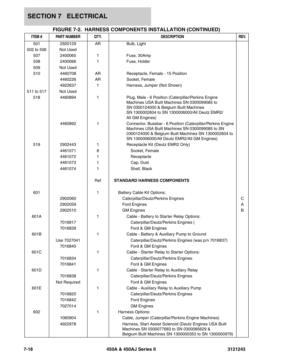 JLG 450A_AJ Series II Parts Manual User Manual | Page 424 / 494