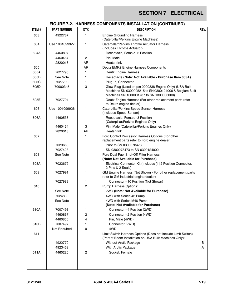 JLG 450A_AJ Series II Parts Manual User Manual | Page 425 / 494