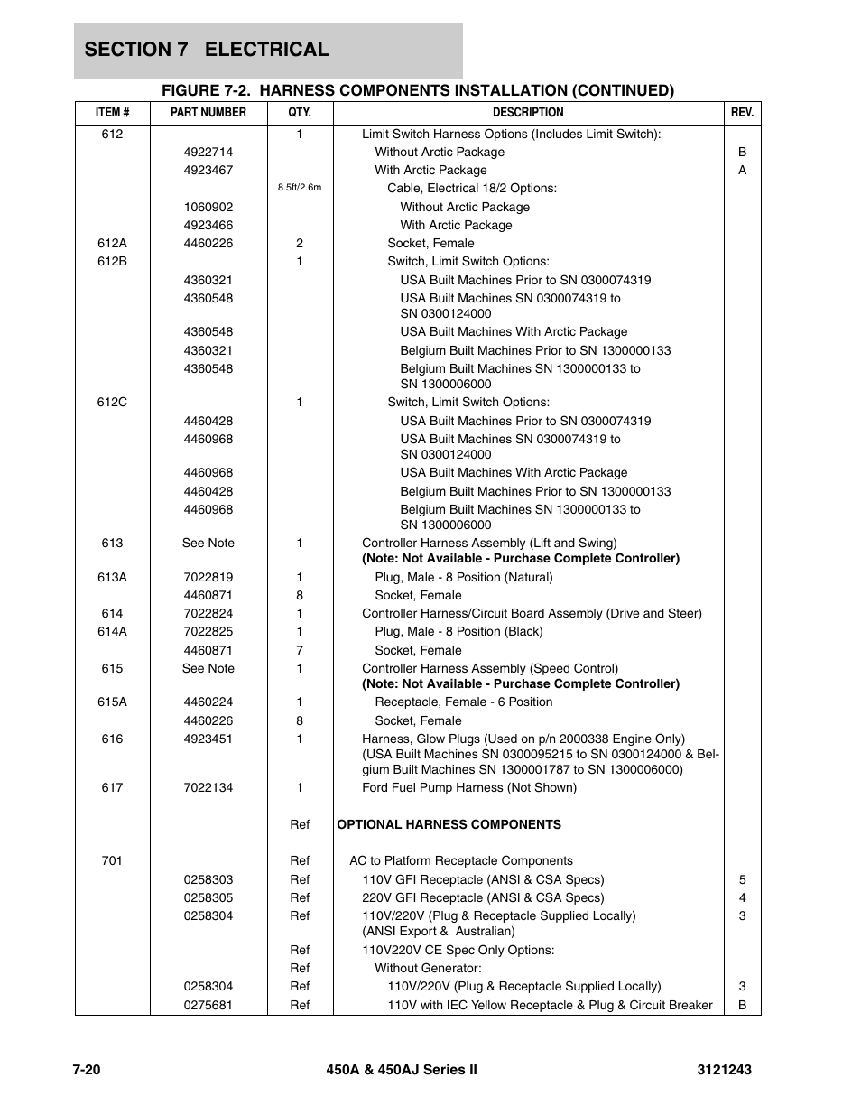 JLG 450A_AJ Series II Parts Manual User Manual | Page 426 / 494