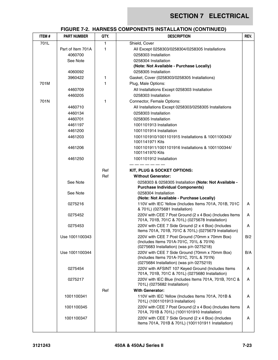JLG 450A_AJ Series II Parts Manual User Manual | Page 429 / 494