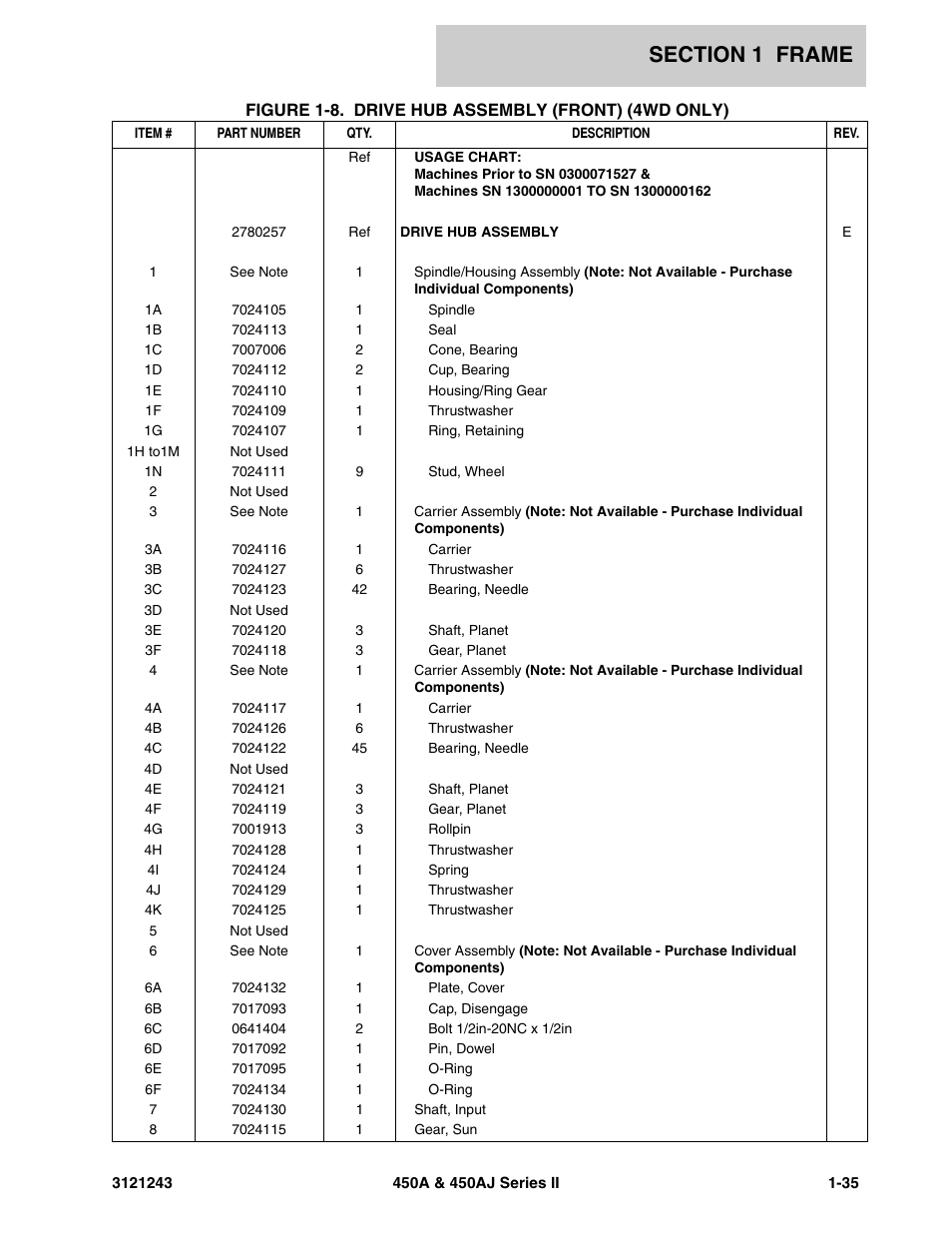 JLG 450A_AJ Series II Parts Manual User Manual | Page 43 / 494