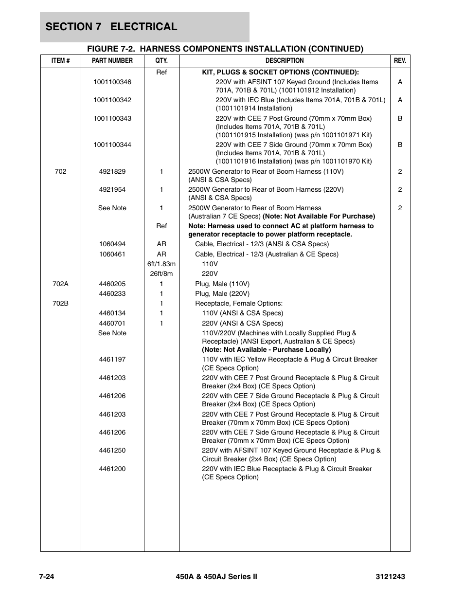 JLG 450A_AJ Series II Parts Manual User Manual | Page 430 / 494