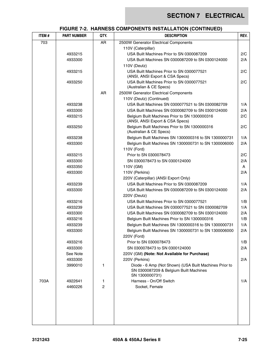 JLG 450A_AJ Series II Parts Manual User Manual | Page 431 / 494