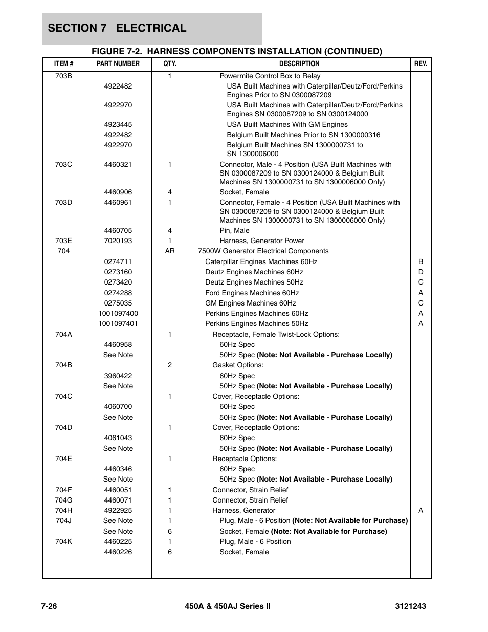 JLG 450A_AJ Series II Parts Manual User Manual | Page 432 / 494