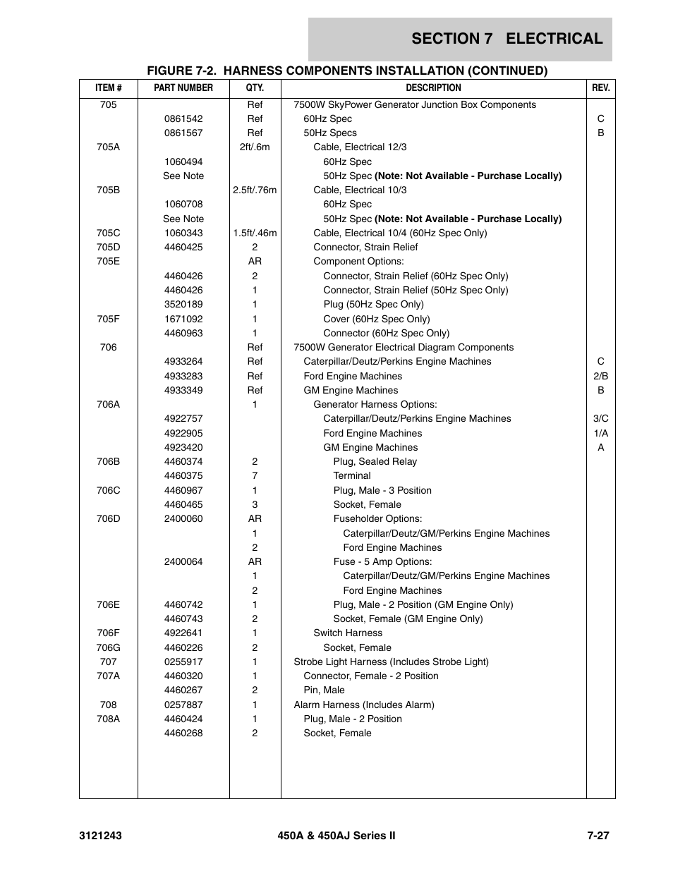 JLG 450A_AJ Series II Parts Manual User Manual | Page 433 / 494