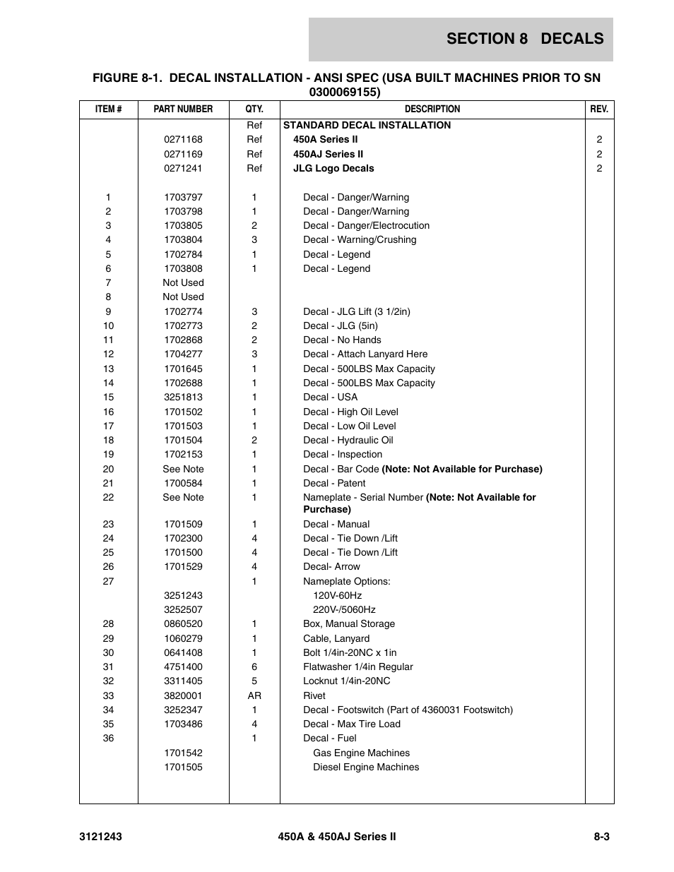 JLG 450A_AJ Series II Parts Manual User Manual | Page 439 / 494