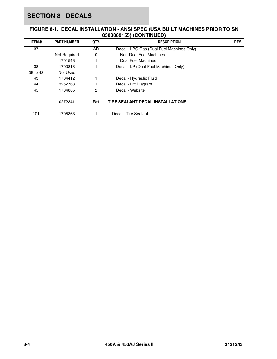 JLG 450A_AJ Series II Parts Manual User Manual | Page 440 / 494
