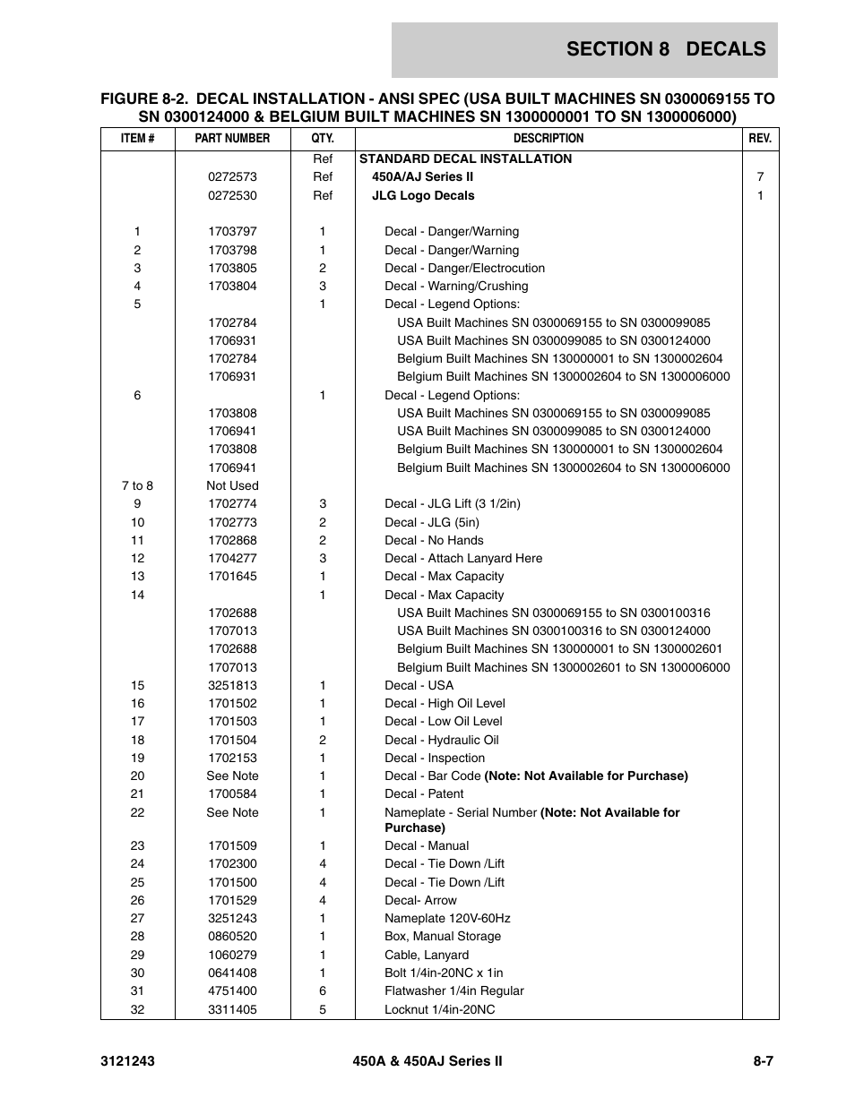 JLG 450A_AJ Series II Parts Manual User Manual | Page 443 / 494