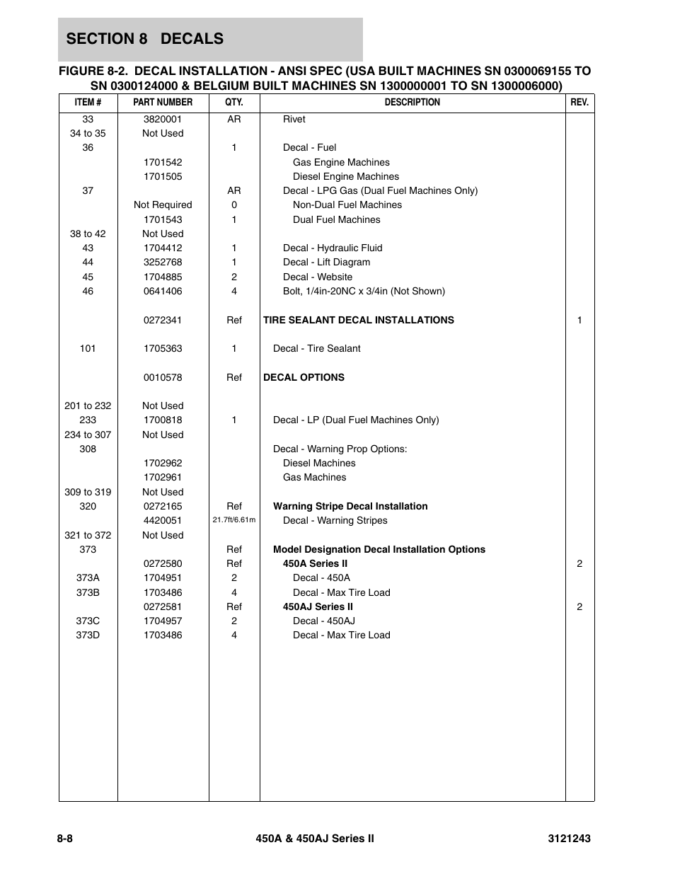 JLG 450A_AJ Series II Parts Manual User Manual | Page 444 / 494