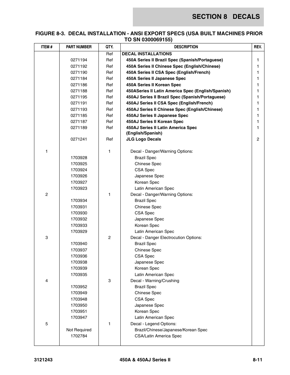 JLG 450A_AJ Series II Parts Manual User Manual | Page 447 / 494