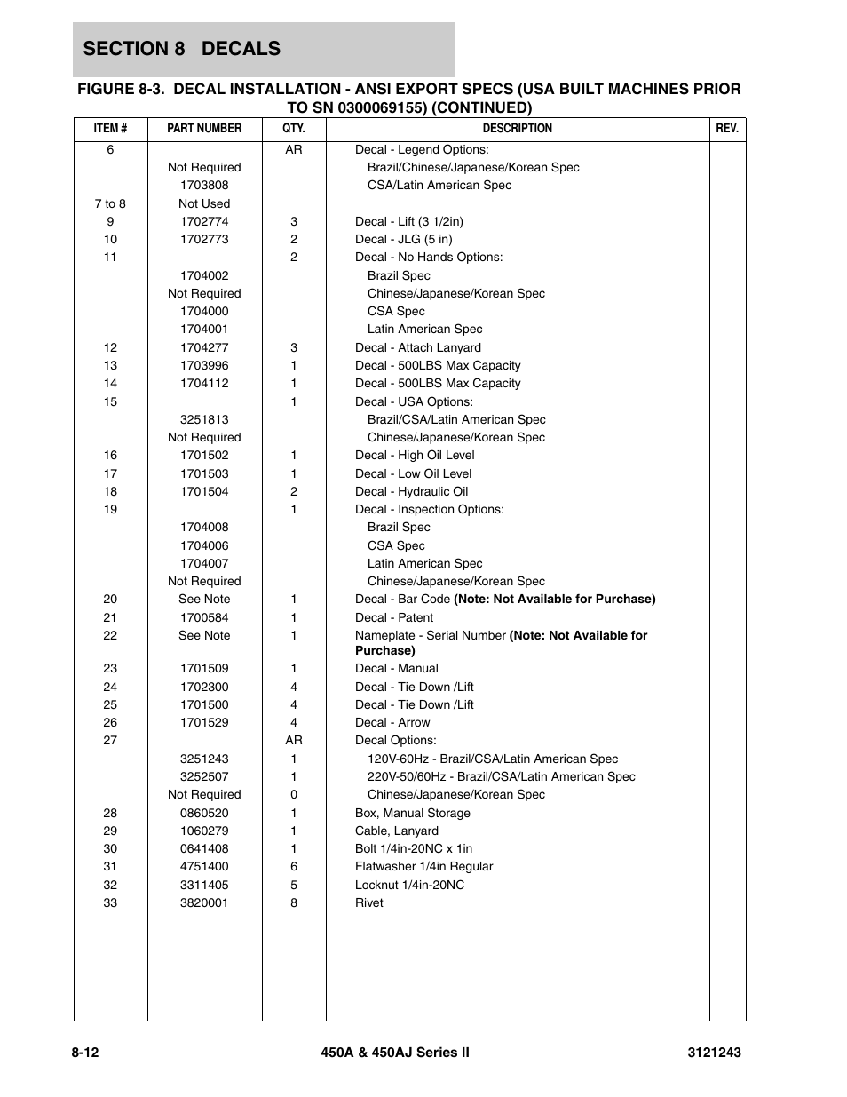 JLG 450A_AJ Series II Parts Manual User Manual | Page 448 / 494