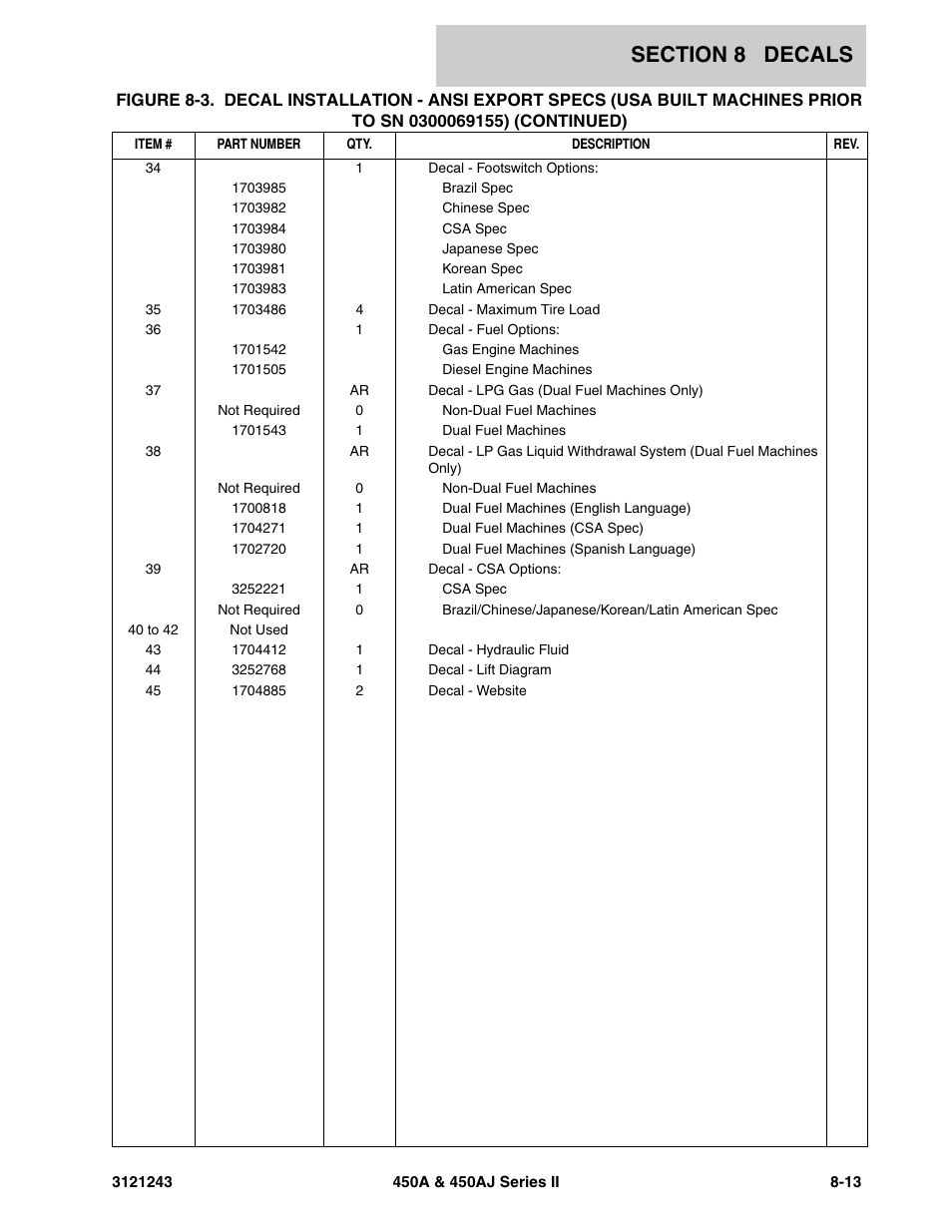 JLG 450A_AJ Series II Parts Manual User Manual | Page 449 / 494
