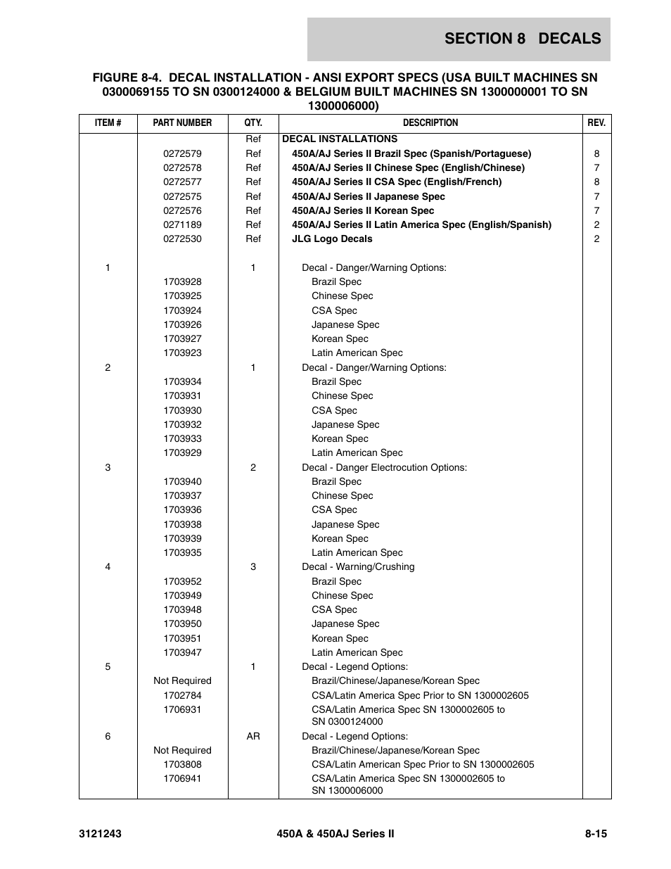 JLG 450A_AJ Series II Parts Manual User Manual | Page 451 / 494