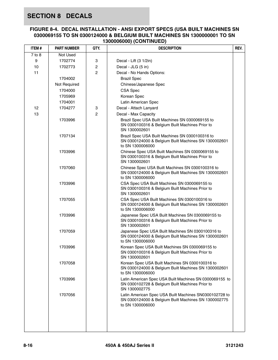 JLG 450A_AJ Series II Parts Manual User Manual | Page 452 / 494