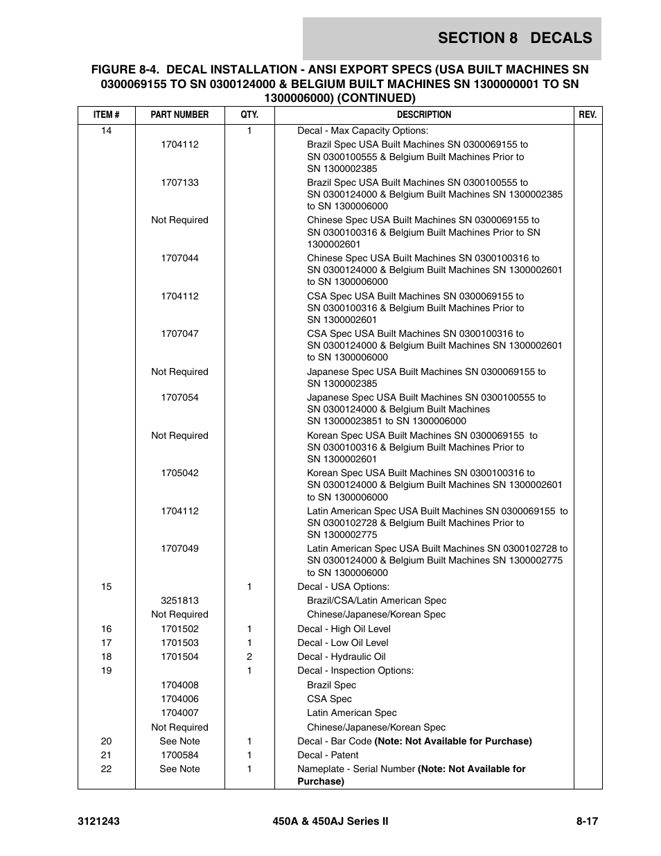 JLG 450A_AJ Series II Parts Manual User Manual | Page 453 / 494