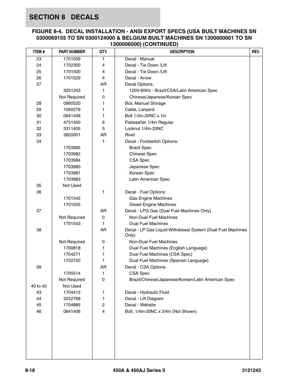 JLG 450A_AJ Series II Parts Manual User Manual | Page 454 / 494