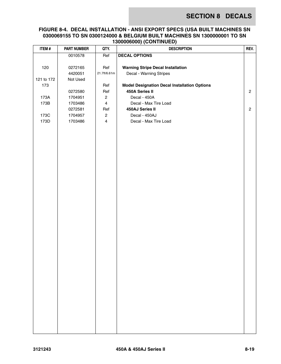 JLG 450A_AJ Series II Parts Manual User Manual | Page 455 / 494