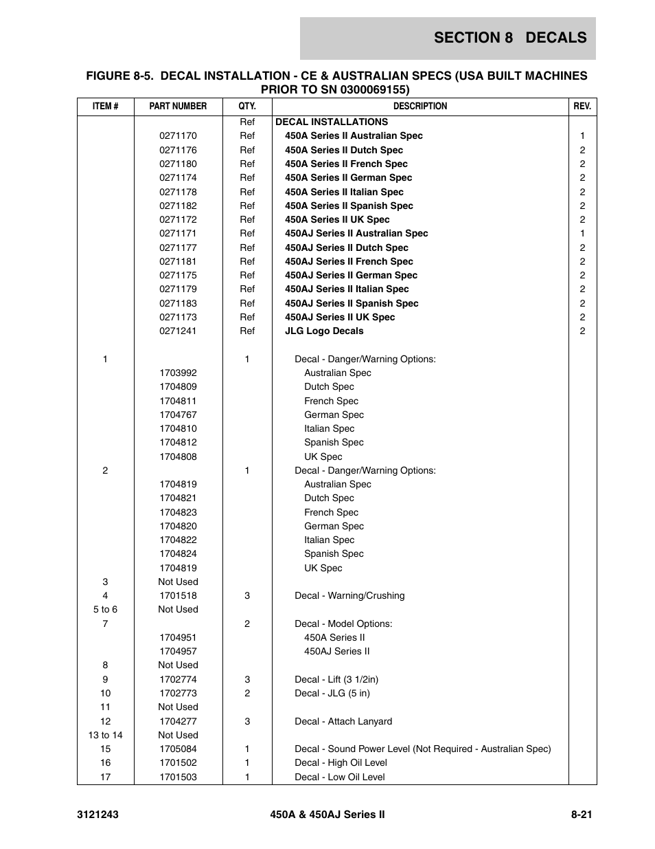 JLG 450A_AJ Series II Parts Manual User Manual | Page 457 / 494