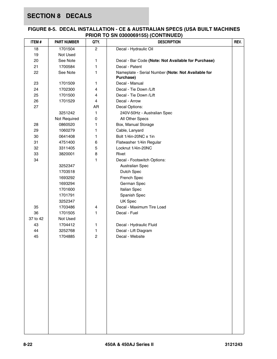 JLG 450A_AJ Series II Parts Manual User Manual | Page 458 / 494
