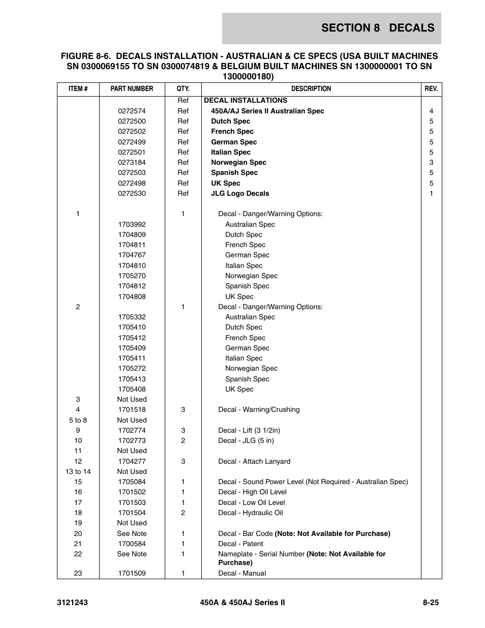 JLG 450A_AJ Series II Parts Manual User Manual | Page 461 / 494