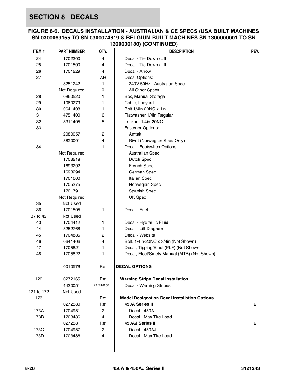 JLG 450A_AJ Series II Parts Manual User Manual | Page 462 / 494