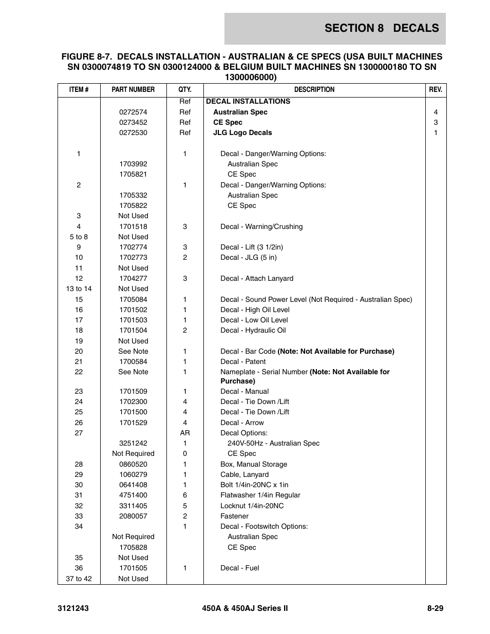 JLG 450A_AJ Series II Parts Manual User Manual | Page 465 / 494