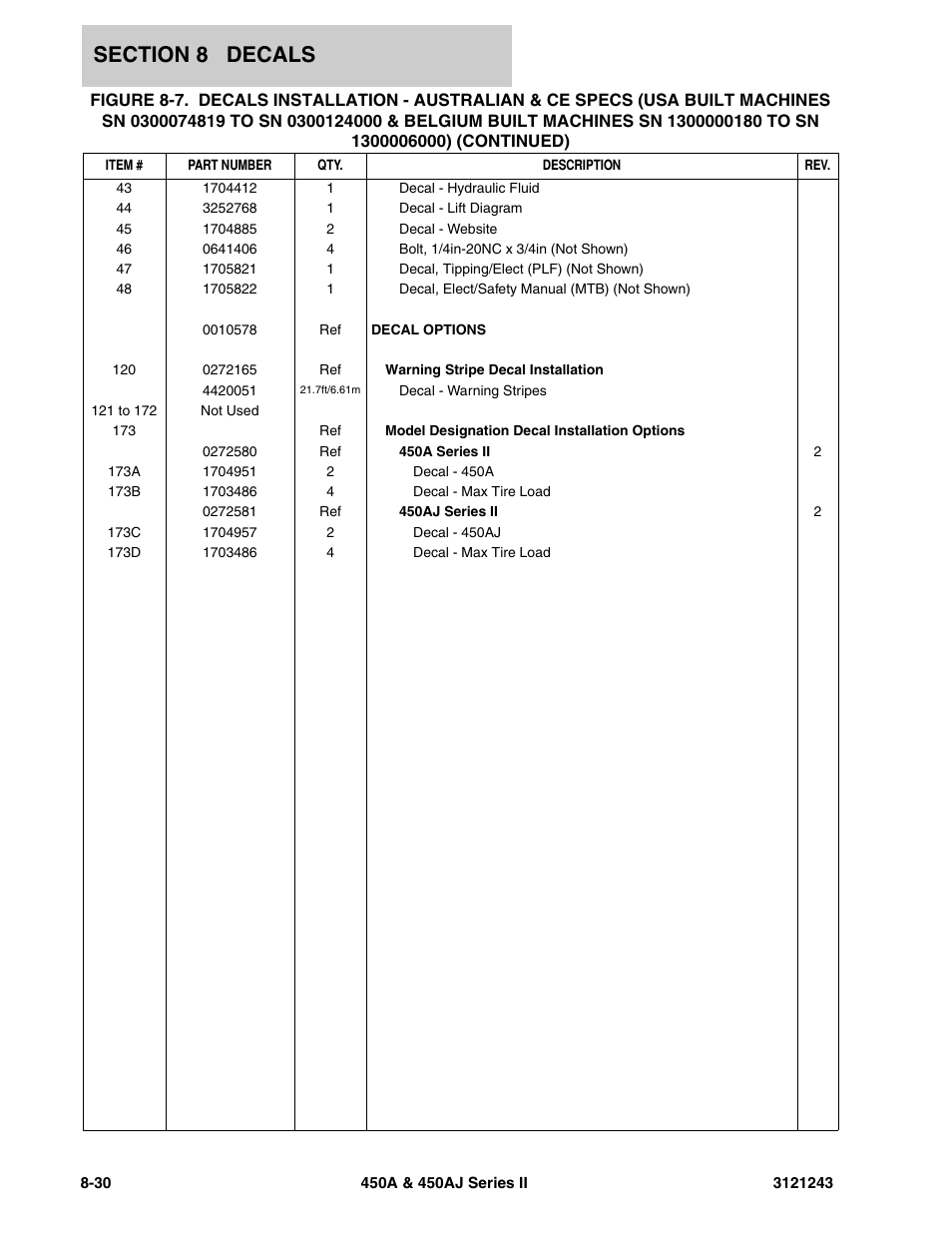JLG 450A_AJ Series II Parts Manual User Manual | Page 466 / 494