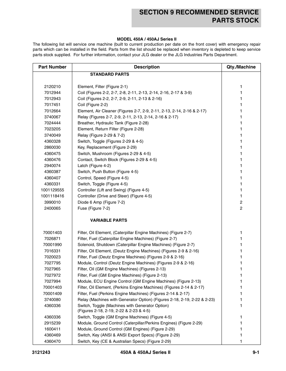 Section 9 recommended service parts stock, Section 9 - recommended service parts stock -1 | JLG 450A_AJ Series II Parts Manual User Manual | Page 467 / 494