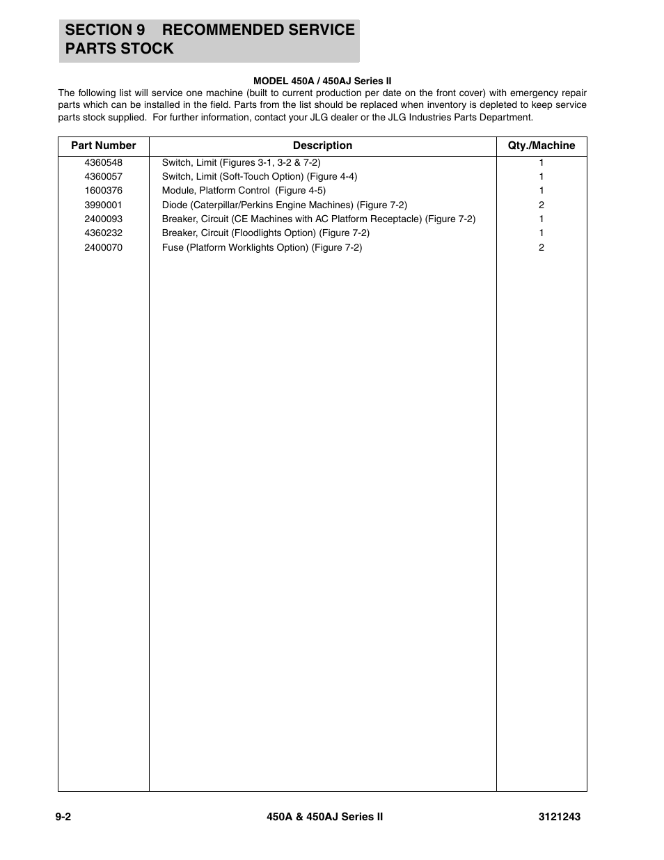 JLG 450A_AJ Series II Parts Manual User Manual | Page 468 / 494