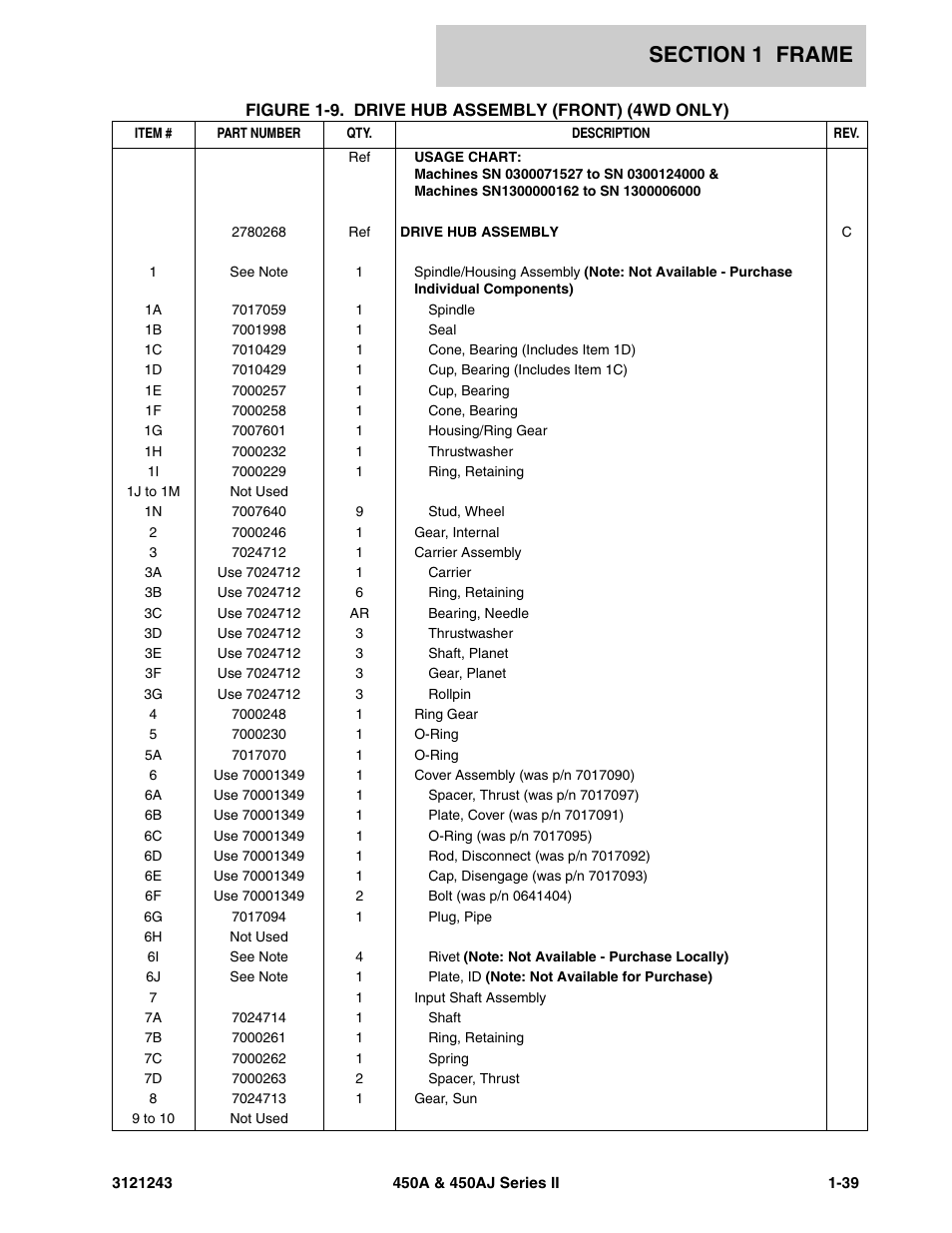 JLG 450A_AJ Series II Parts Manual User Manual | Page 47 / 494