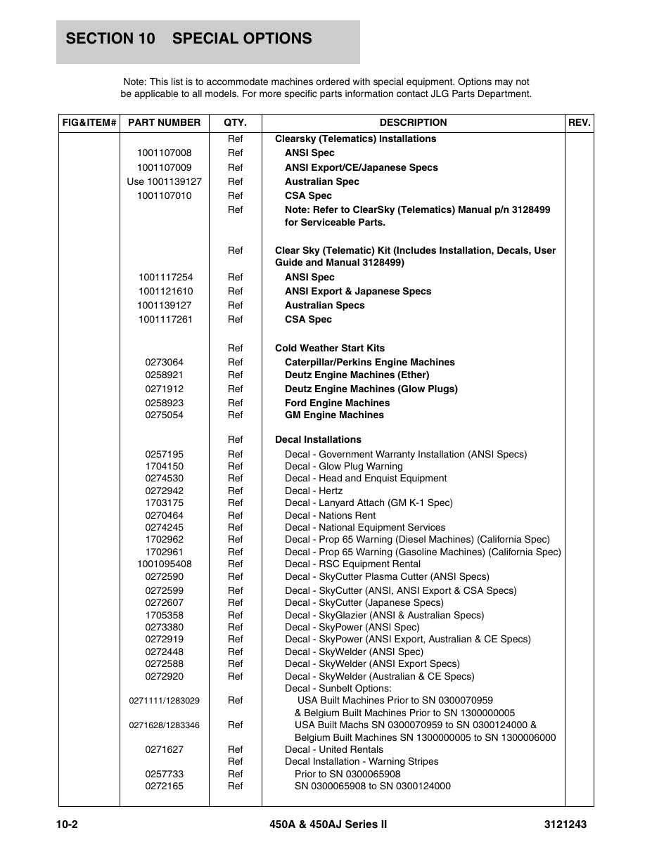 JLG 450A_AJ Series II Parts Manual User Manual | Page 470 / 494