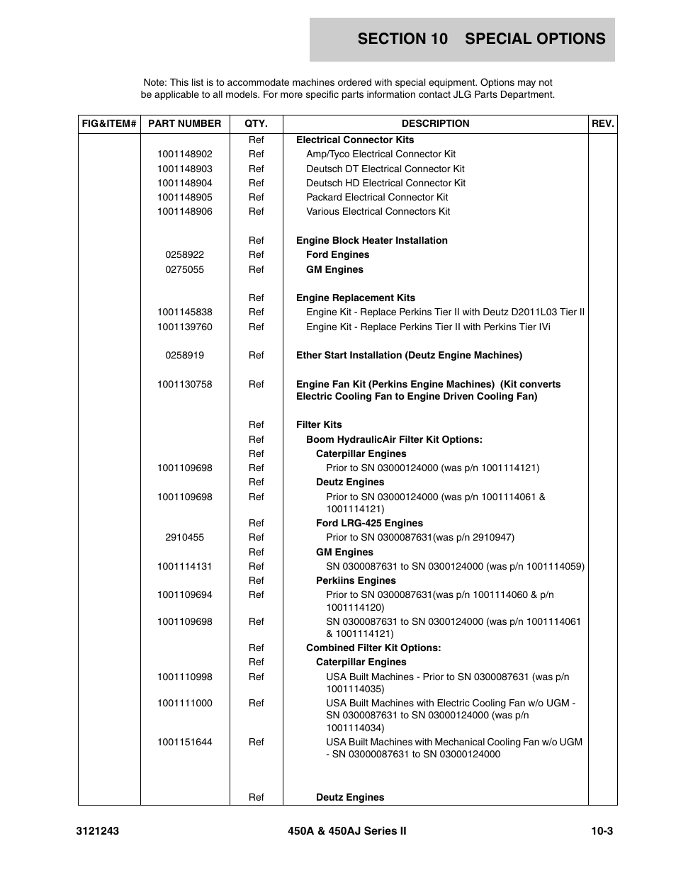 JLG 450A_AJ Series II Parts Manual User Manual | Page 471 / 494