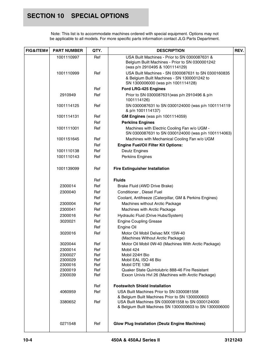 JLG 450A_AJ Series II Parts Manual User Manual | Page 472 / 494