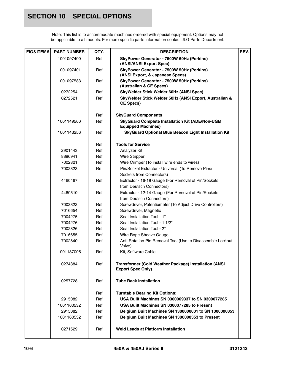 JLG 450A_AJ Series II Parts Manual User Manual | Page 474 / 494