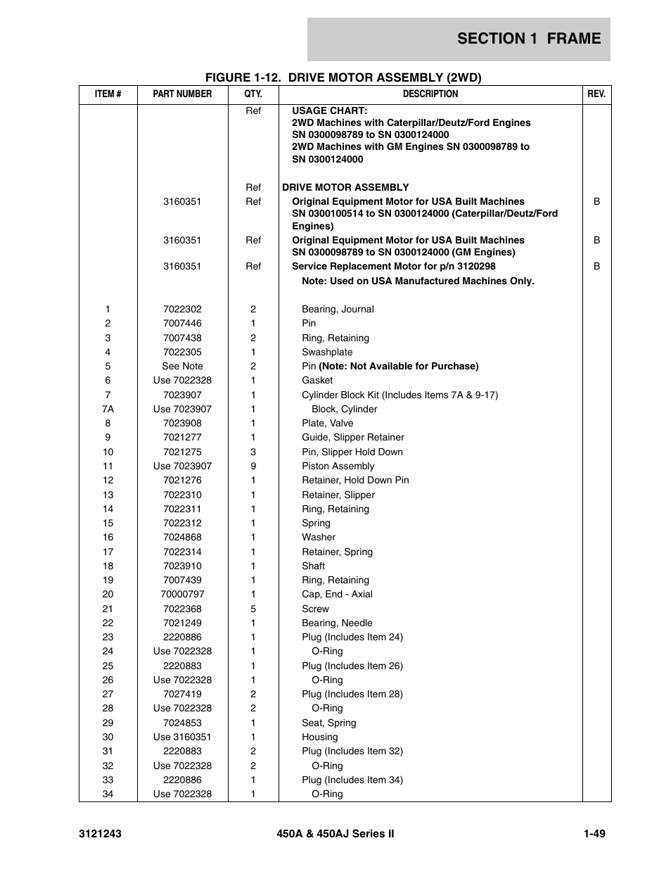 JLG 450A_AJ Series II Parts Manual User Manual | Page 57 / 494