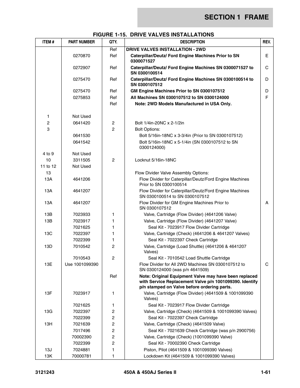 JLG 450A_AJ Series II Parts Manual User Manual | Page 69 / 494