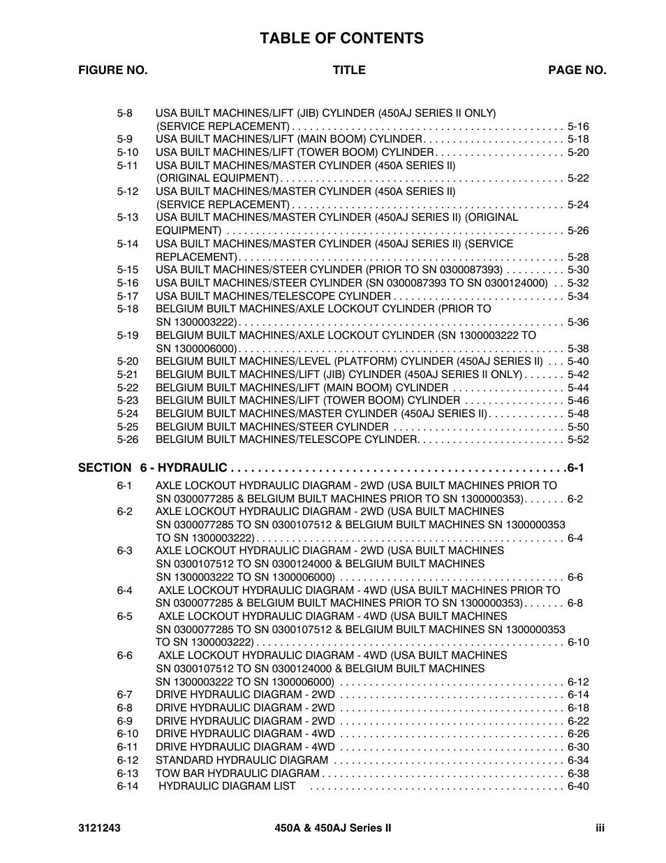 JLG 450A_AJ Series II Parts Manual User Manual | Page 7 / 494