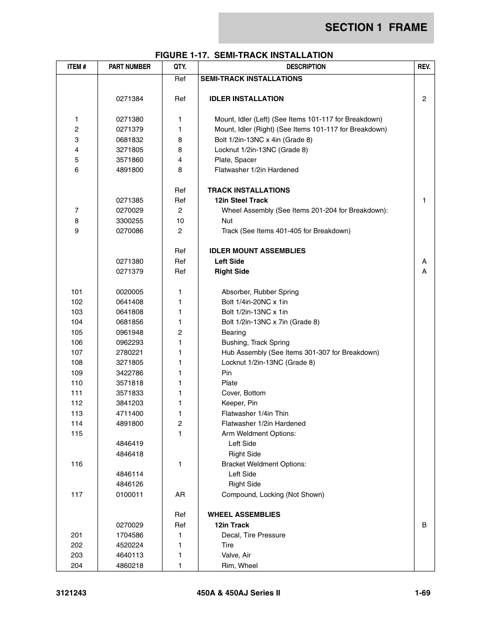 JLG 450A_AJ Series II Parts Manual User Manual | Page 77 / 494