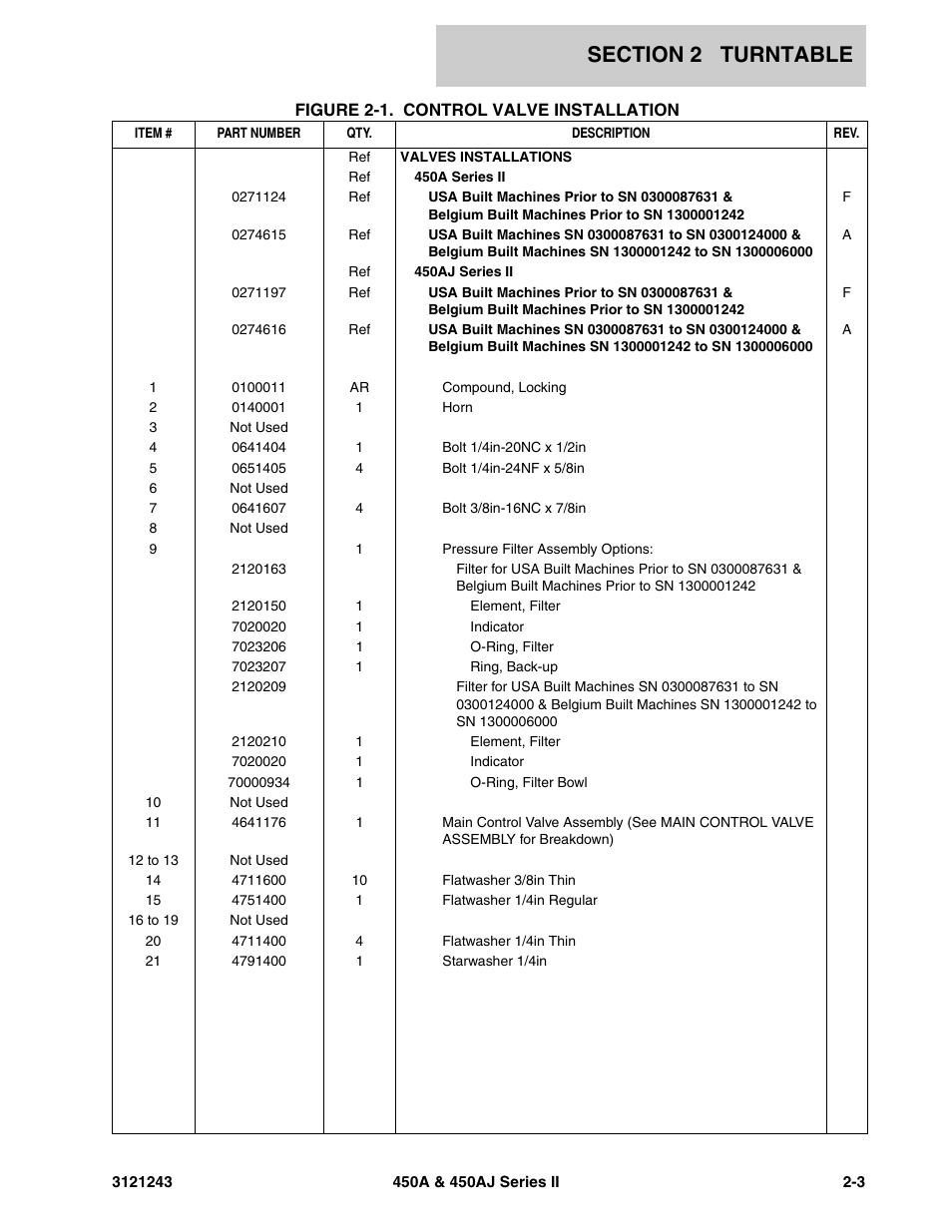 JLG 450A_AJ Series II Parts Manual User Manual | Page 81 / 494