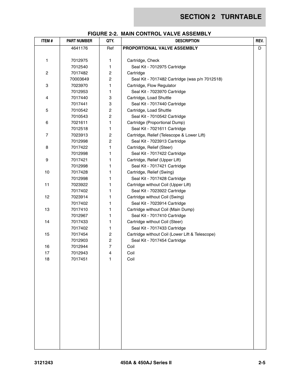 JLG 450A_AJ Series II Parts Manual User Manual | Page 83 / 494
