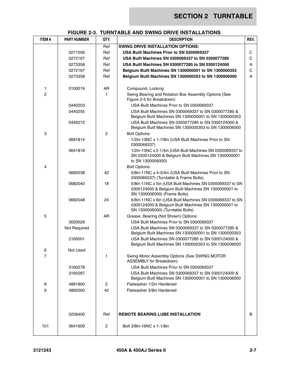 JLG 450A_AJ Series II Parts Manual User Manual | Page 85 / 494