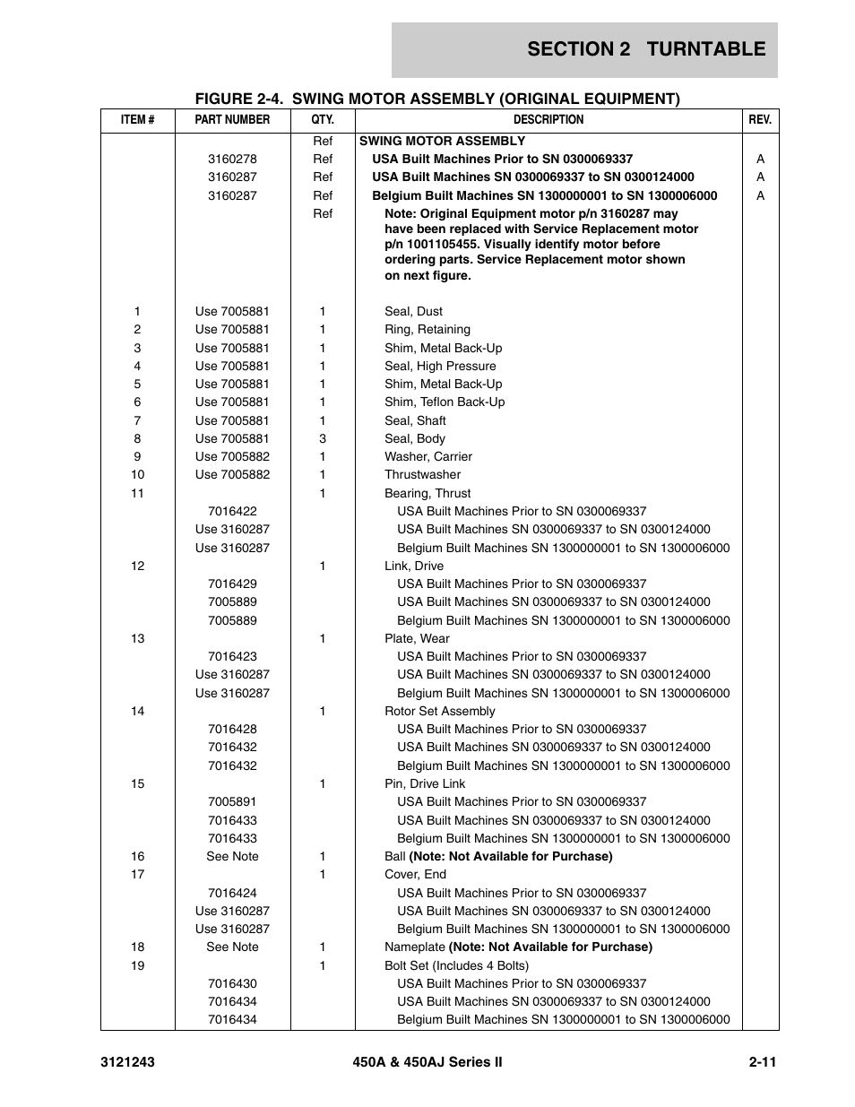 JLG 450A_AJ Series II Parts Manual User Manual | Page 89 / 494