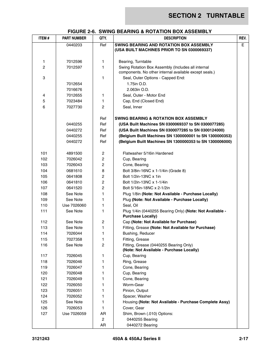 JLG 450A_AJ Series II Parts Manual User Manual | Page 95 / 494